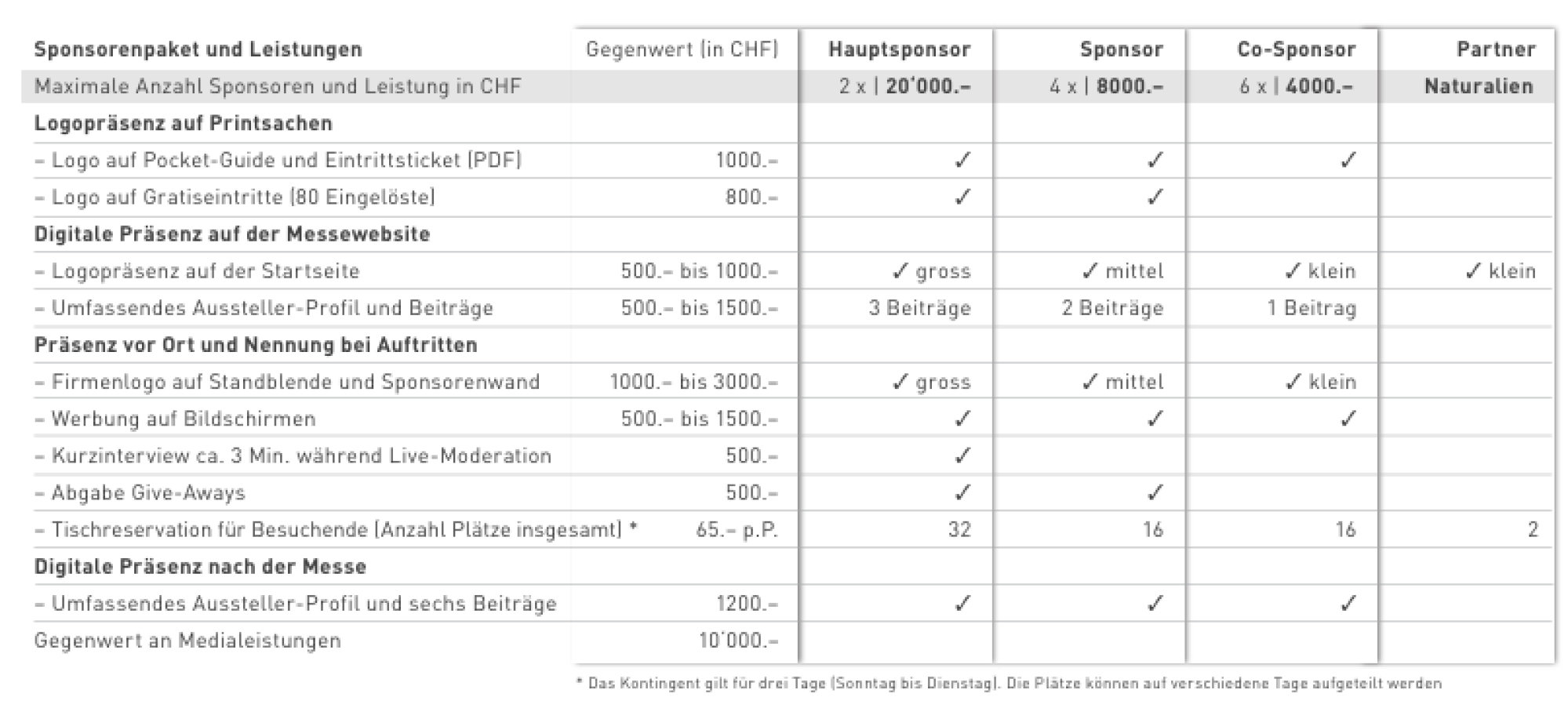 Vergleichstabelle für Sponsoringpakete in deutscher Sprache mit Angabe der Vorteile und des Werts für Hauptsponsor, Sponsor, Co-Sponsor und Partner, mit Kontrollkästchen, Zahlen und Werten für Print-, Digital- und Veranstaltungspräsenz.