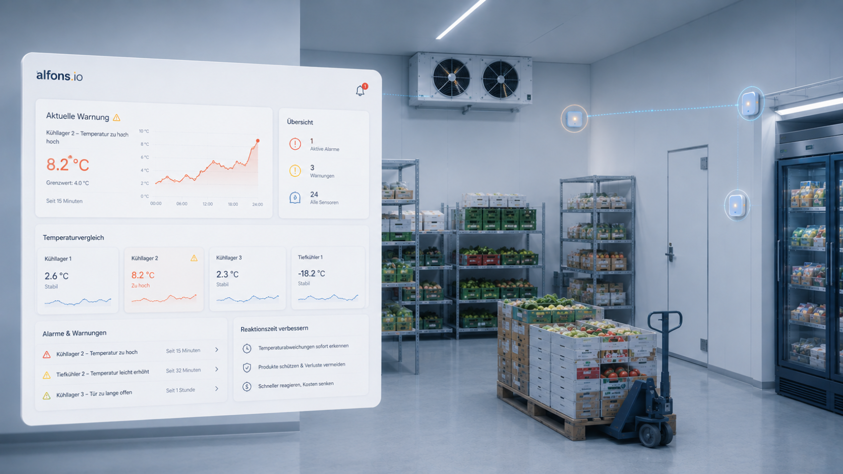 Digitales Dashboard zur Temperaturüberwachung