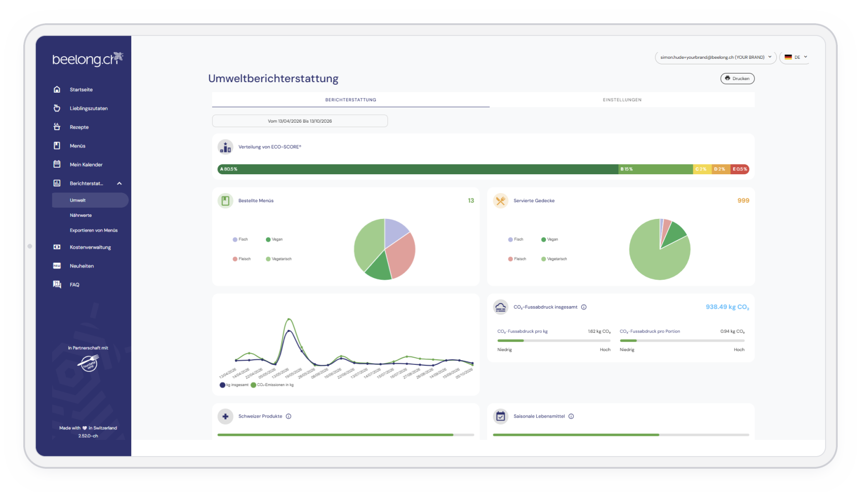 Dashboard zur Umweltberichterstattung auf der Website beelong.ch mit der Verteilung der Eco-Scores, Bestellstatistiken, Trends bei den CO₂-Emissionen und Produktdaten.